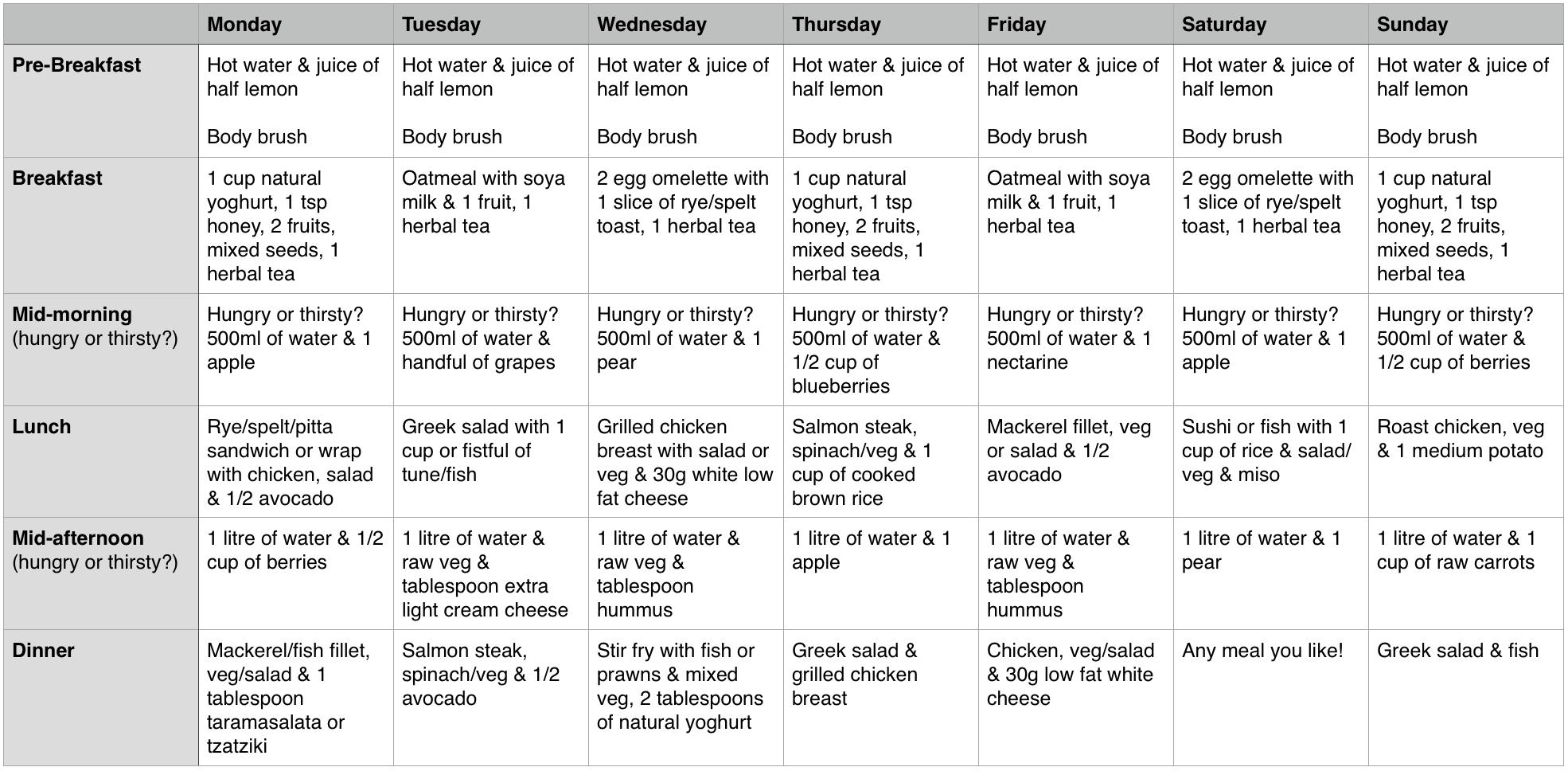 The two week detox